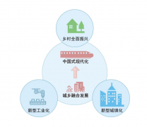 <b>全文丨新时代县域经济学</b>